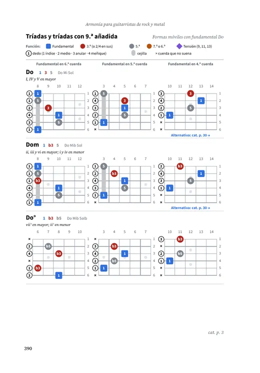 Página del catálogo de acordes: tríadas y tríadas con novena añadida en diagramas de mástil, con el intervalo de cada nota